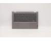 Lenovo 5CB1C90962 Tastatur inkl. TopcaseASM_EURO ENG C20WE BL N