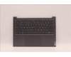 Lenovo 5CB1H70859 Tastatur inkl. Topcase ASM_THAI L82SV SG