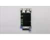Lenovo 00FC462 NETWRK_CRD 2 x 10GbE RJ45 Ports,CNA flex