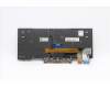 Lenovo 5N20V43056 NB_KYB CMSK-CS20,BK-BL,CHY,RUS