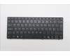 Lenovo 5N21Q56476 NB_KYB POR-PS1SREW-CCY-BLK-NBLKB