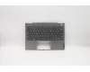 Lenovo 5CB0W44327 Tastatur inkl. TopcaseASM_B MGR_NBL W/ US