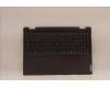Lenovo 5CB1J04017 Tastatur inkl. Topcase ASM_UK L82UF NFPSG