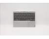 Lenovo 5N20P20514 NB_KYB NB_KYB US W/PD/GL850 B 80XF SW