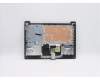 Lenovo 5CB0W44518 Tastatur inkl. Topcase ASM_ND L81YAIGTEXD