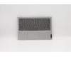 Lenovo 5CB0X56501 Tastatur inkl. TopcaseASM B NFP_PG/KB HB