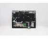 Lenovo 5CB1C14957 Tastatur inkl. TopcaseASM_HBWL82JQSGw/RGBWRF