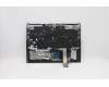 Lenovo 5CB1C14961 Tastatur inkl. TopcaseASM_ITAL82JQSGw/RGBWRF