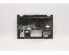 Lenovo 5CB1C19399 Tastatur inkl. Topcase ASM_AR-E W 82HU FB PG