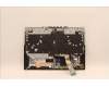 Lenovo 5CB1C74807 Tastatur inkl. Topcase ASMFRA/ENGL82JUBURGBW/F
