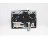 Lenovo 5CB1C74816 Tastatur inkl. Topcase ASM_HUN L82JUBURGBW/F