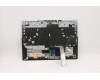 Lenovo 5CB1C74818 Tastatur inkl. Topcase ASM_ITA L82JUBURGBW/F