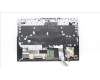 Lenovo 5CB1C74831 Tastatur inkl. Topcase ASM_UKR L82JUBURGBW/F