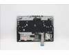 Lenovo 5CB1C74838 Tastatur inkl. Topcase ASM_EUROENGL82JUBUWHW/F