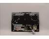 Lenovo 5CB1C74848 Tastatur inkl. Topcase ASM_HUN L82JUBUWHW/F
