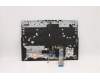 Lenovo 5CB1C74850 Tastatur inkl. Topcase ASM_ITA L82JUBUWHW/F
