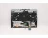 Lenovo 5CB1C74860 Tastatur inkl. Topcase ASM_THAIL82JUBUWHW/F