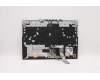 Lenovo 5CB1C93081 Tastatur inkl. Topcase ASM_NORDICL82JWBU_WHW/F