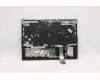 Lenovo 5CB1C93133 Tastatur inkl. Topcase ASM_UK L82JSSGw/RGBWRF