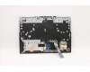 Lenovo 5CB1D05031 Tastatur inkl. Topcase ASM_FRA L82JH BU RGB