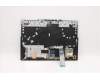 Lenovo 5CB1D05035 Tastatur inkl. Topcase ASM_HBW L82JH BU RGB
