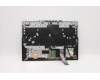 Lenovo 5CB1D05048 Tastatur inkl. Topcase schweiz L82JH BU RGB