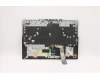 Lenovo 5CB1D05058 Tastatur inkl. Topcase ASM_ENG L82JH BU WH