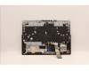 Lenovo 5CB1D05060 Tastatur inkl. Topcase ASM_FRA/ENG L82JH BU WH