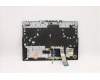 Lenovo 5CB1D05072 Tastatur inkl. Topcase ASM_JPN L82JH BU WH