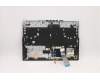 Lenovo 5CB1D05077 Tastatur inkl. Topcase ASM_RUS L82JH BU WH