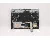 Lenovo 5CB1D05080 Tastatur inkl. Topcase schweiz L82JH BU WH