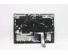 Lenovo 5CB1D05244 Tastatur inkl. Topcase ASM_ITA L82JDSGw/RGBWRF