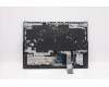Lenovo 5CB1D09625 Tastatur inkl. TopcaseASM_USAENGL82JFSGw/RGBWRF