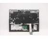 Lenovo 5CB1D09642 Tastatur inkl. Topcase spanisch L82JFSGw/RGBWRF