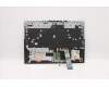 Lenovo 5CB1D10934 Tastatur inkl. Topcase ASM_ENG L82JK BU WH