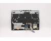 Lenovo 5CB1D10935 Tastatur inkl. Topcase ASM_EURO ENG L82JK BUWH