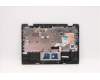 Lenovo 5CB1G97593 Tastatur inkl. Topcase ASM_JPN 5M GL NC CCY