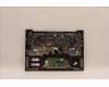 Lenovo 5CB1H68344 Tastatur inkl. Topcase schweizH21CXFPETARGY
