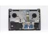 Lenovo 5CB1H95455 Tastatur inkl. Topcase ASM_RUS H 82SK STGY DIS