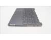 Lenovo 5CB1H95490 Tastatur inkl. Topcase schweiz H 82SK STGY UMA