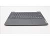 Lenovo 5CB1J04513 Tastatur inkl. TopcaseASM_ITA C82SD PLSG FPBL