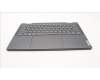 Lenovo 5CB1J11148 Tastatur inkl. Topcase ASM_UKR L82QF NFPSG