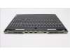 Lenovo 5CB1J31473 Tastatur inkl. Topcase ASM_POR L82UG OG_RGB