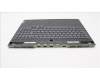 Lenovo 5CB1J31504 Tastatur inkl. Topcase ASM_NORDIC L82UG OG_WH