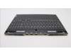 Lenovo 5CB1J31507 Tastatur inkl. Topcase ASM_UK L82UG OG_WH