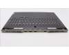 Lenovo 5CB1J32277 Tastatur inkl. Topcase schweiz L82UG SG_RGB