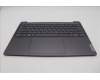 Lenovo 5CB1K74962 Tastatur inkl. Topcase ASM_BUL_H 82WV NFPSTGY