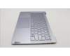Lenovo 5CB1K78227 Tastatur inkl. Topcase ASM_RUS_H 82WV NFPMIGY