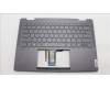 Lenovo 5CB1L40834 Tastatur inkl. Topcase ASM_TC H 82YL NFP STGY