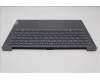 Lenovo 5CB1L88120 Tastatur inkl. Topcase ASM_CZE/SLKH83E0NFPSTGY